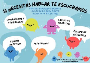 Mural de la red de apoyo y bienestar del colegio Hermanos Arregui