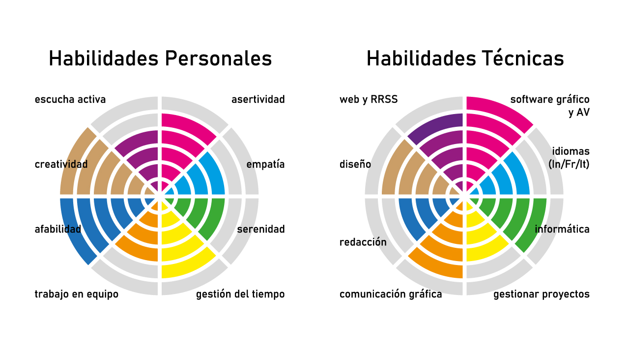 habilidades