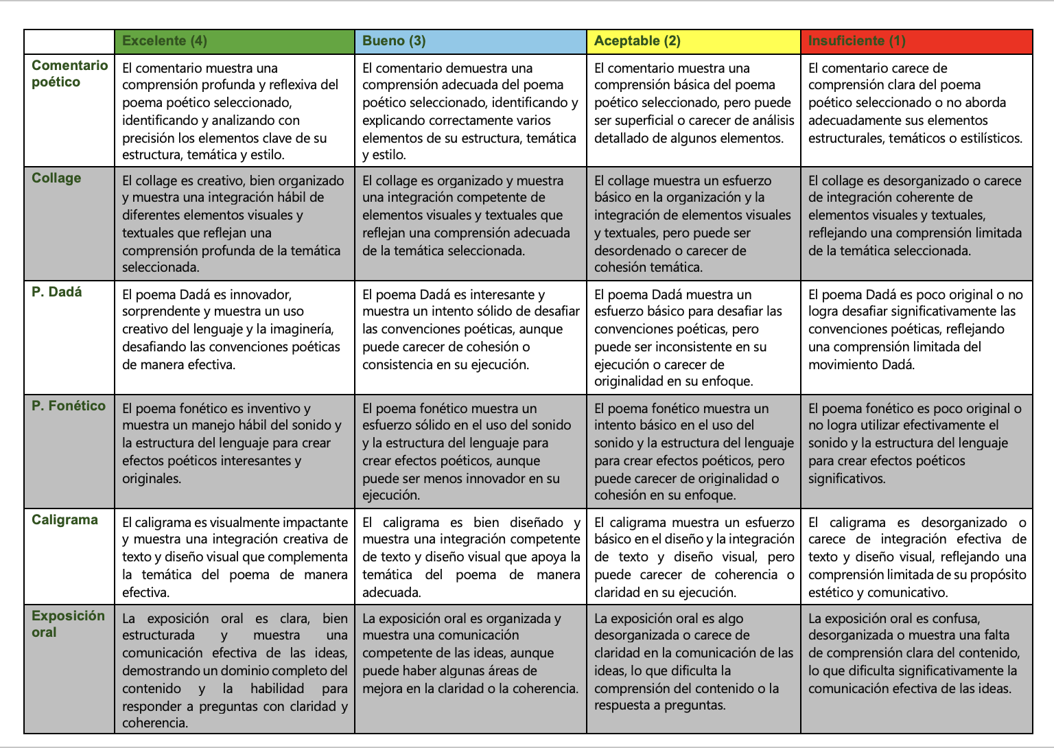 Rúbrica para la coevaluación.