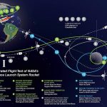 GRUPO FICCIÓN Y FUTURO. Próxima misión a la Luna. Mapa de la misión Artemisa I: la Luna como base de lanzamiento a otros cuerpos del Sistema Solar.